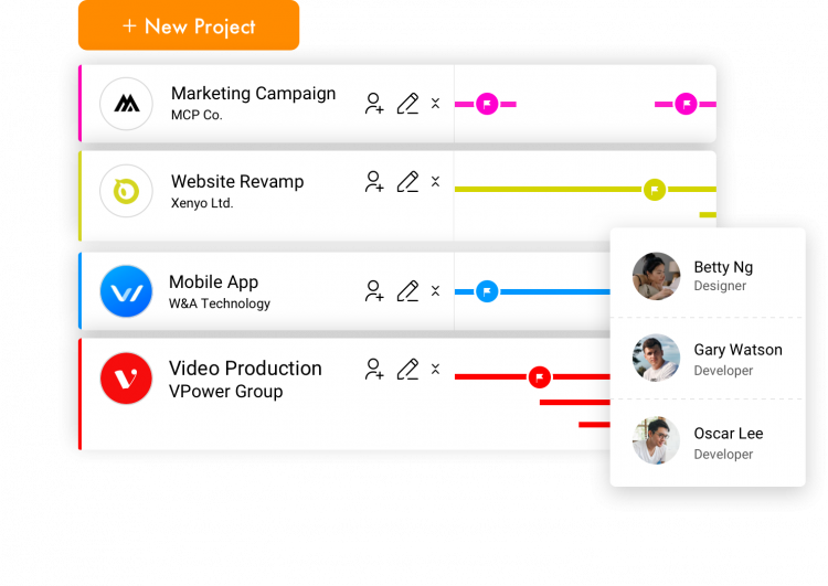 Most Popular Project Planning Software